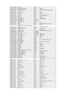 CSC Centers List in Gurgaon | PDF