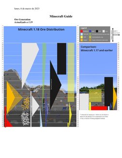lunes, 6 de marzo de 2023 
Minecraft Guide 
Ore Generation 
Actualizado a 1.19 
 
 
 
 
 
