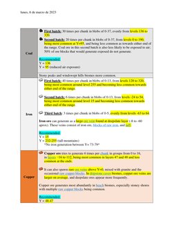 lunes, 6 de marzo de 2023 
 
 
Coal 
 First batch: 30 times per chunk  (https://minecraft.fandom.com/wiki/Chunk)in blobs of 0