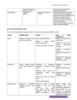 Classification: Confidential
defective IBR Sheeting, 
animals (e.g birds)
at Height Procedure PR-SH-48
FRCS 7 self-assess