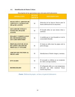 4.1.
Identificación de Puntos Críticos
Descripción de las operaciones más relevantes del Laboratorio
OPERACIÓN
PUNTO
CRITICO