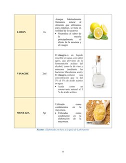 LIMON
2u
Aunque  habitualmente
llamamos  azúcar  al
alimento  que  utilizamos
para endulzar, se trata en
realidad de la sacar