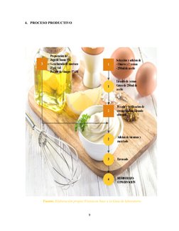 4. PROCESO PRODUCTIVO
Fuente. Elaboración propia (Visio)con base a la Guía de laboratorio
9
