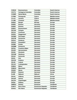 International Port Codes List | PDF