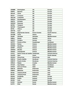 International Port Codes List | PDF
