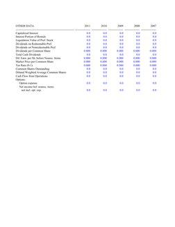 OTHER DATA
2011 
2010 
2009 
2008 
2007 
-------------------------------------------------------------- ---------------- ----