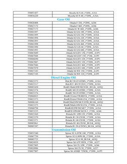 550051437
Mysella S6 N 40_1*209L_A1SA
550036220
Mysella S5 N 40_1*209L_A1SA
550026408
Omala F 320_1*209L_A246
550027172
Omala