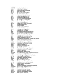 MBONE 
  multicast backbone 
MCA 
  multi-channel access 
MCA 
  Micro Channel Architecture 
MCD 
  Mini Client Driver 
MCGA