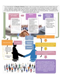Marco Normativo
Constitucion 
Politica de los 
Estados Unid