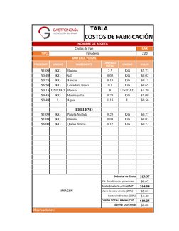 TABLA                           
COSTOS DE FABRICACIÓN
NOMBRE DE RECETA
Cholas de Pan
PAX
TIPO:
Panadería
220
MATERIA PRIMA
P