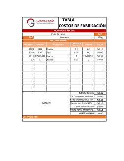 TABLA                           
COSTOS DE FABRICACIÓN
NOMBRE DE RECETA
Pasta de huevo
PAX
TIPO:
Panadería
170g
MATERIA PRIMA