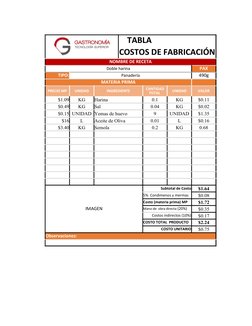 TABLA                           
COSTOS DE FABRICACIÓN
NOMBRE DE RECETA
Doble harina
PAX
TIPO:
Panadería
490g
MATERIA PRIMA
P