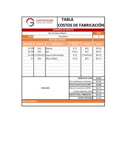 TABLA                           
COSTOS DE FABRICACIÓN
NOMBRE DE RECETA
Pan de Masa Madre
PAX
TIPO:
Panadería
3
MATERIA PRIMA