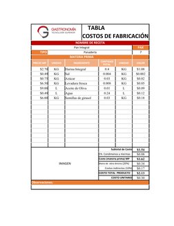 TABLA                           
COSTOS DE FABRICACIÓN
NOMBRE DE RECETA
Pan Integral
PAX
TIPO:
Panadería
7
MATERIA PRIMA
PREC
