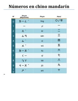 Números en chino del 1 al 100 | PDF