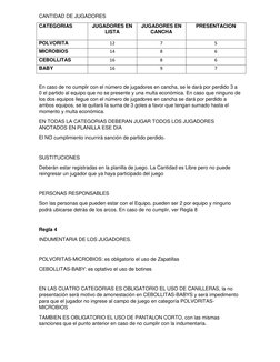 CANTIDAD DE JUGADORES 
CATEGORIAS  
JUGADORES EN 
LISTA 
JUGADORES EN 
CANCHA 
PRESENTACION 
POLVORITA  
12 
7 
5 
MICROBIOS