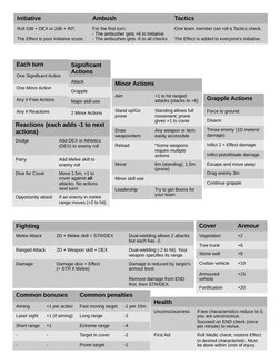 Significant 
Actions
Attack
Grapple
Major skill use
2 Minor Actions
Minor Actions
Aim
+1 to hit ranged 
attacks (stacks to +6