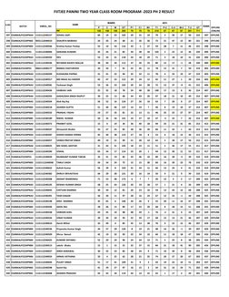 FIITJEE PANINI TWO YEAR CLASS ROOM PROGRAM -2023 PH 2 RESULT
P
C
M
GT
P1
C1
M1
T1
P-2
C-2
M-2
T-2
GT
MM
100
100
100
300
70
70