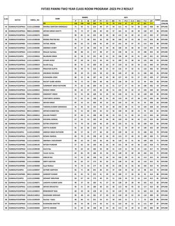 FIITJEE PANINI TWO YEAR CLASS ROOM PROGRAM -2023 PH 2 RESULT
P
C
M
GT
P1
C1
M1
T1
P-2
C-2
M-2
T-2
GT
MM
100
100
100
300
70
70