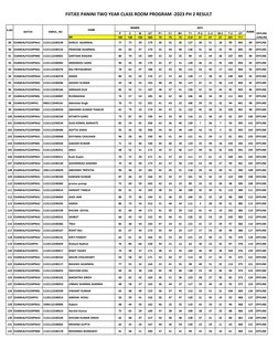 FIITJEE PANINI TWO YEAR CLASS ROOM PROGRAM -2023 PH 2 RESULT
P
C
M
GT
P1
C1
M1
T1
P-2
C-2
M-2
T-2
GT
MM
100
100
100
300
70
70