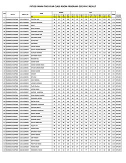 FIITJEE PANINI TWO YEAR CLASS ROOM PROGRAM -2023 PH 2 RESULT
P
C
M
GT
P1
C1
M1
T1
P-2
C-2
M-2
T-2
GT
MM
100
100
100
300
70
70