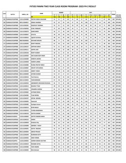 FIITJEE PANINI TWO YEAR CLASS ROOM PROGRAM -2023 PH 2 RESULT
P
C
M
GT
P1
C1
M1
T1
P-2
C-2
M-2
T-2
GT
MM
100
100
100
300
70
70
