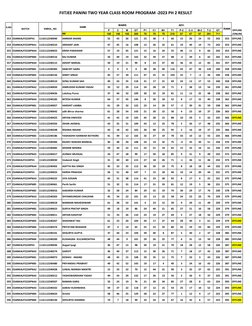 FIITJEE PANINI TWO YEAR CLASS ROOM PROGRAM -2023 PH 2 RESULT
P
C
M
GT
P1
C1
M1
T1
P-2
C-2
M-2
T-2
GT
MM
100
100
100
300
70
70
