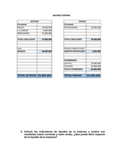 Circulante
Circulante
BANCO
26.000.000
PROVEEDORES
30.000.000
L X COBRAR
8.000.000
MERCADERIA
21.000.000
TOTAL CIRCULANTE
55.