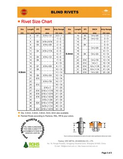 Oversize Aluminum Rivets Chart.pdf Rivet Size and Grip Range Chart | PDF | Home & Garden
