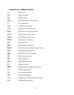 2 
 
                    ACRONYM & ABBREVIATION            
 
AV 
Audio Visual 
AVA 
Audio Visual Aids 
BSC 
Bachelor Science
