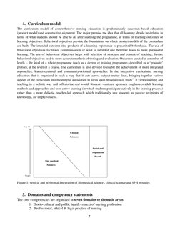 7 
 
4. Curriculum model 
The curriculum model of comprehensive nursing education is predominately outcomes-based education