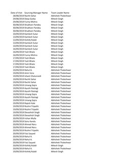 Date of Visit
Sourcing Manager Name
Team Leader Name
28/08/2019 Rachit Sahai
Abhishek Thaleshwar
29/08/2019 Deep Gutka
Mitesh