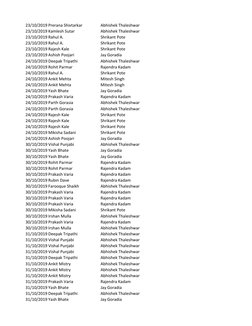 23/10/2019 Prerana Shivtarkar
Abhishek Thaleshwar
23/10/2019 Kamlesh Sutar
Abhishek Thaleshwar
23/10/2019 Rahul A.
Shrikant P