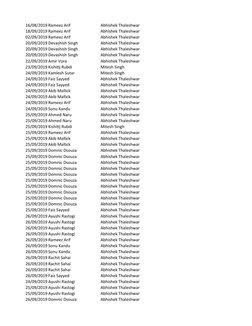 16/08/2019 Rameez Arif
Abhishek Thaleshwar
18/09/2019 Rameez Arif
Abhishek Thaleshwar
02/09/2019 Rameez Arif
Abhishek Thalesh