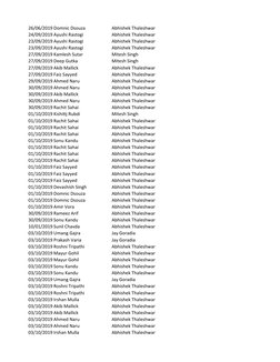 26/06/2019 Domnic Dsouza
Abhishek Thaleshwar
24/09/2019 Ayushi Rastogi
Abhishek Thaleshwar
23/09/2019 Ayushi Rastogi
Abhishek