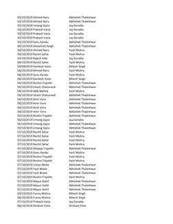 03/10/2019 Ahmed Naru
Abhishek Thaleshwar
03/10/2019 Ahmed Naru
Abhishek Thaleshwar
03/10/2019 Umang Gajra
Jay Goradia
03/10/