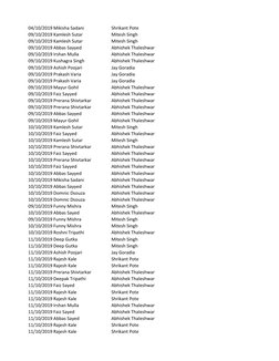 04/10/2019 Mikisha Sadani
Shrikant Pote
09/10/2019 Kamlesh Sutar
Mitesh Singh
09/10/2019 Kamlesh Sutar
Mitesh Singh
09/10/201