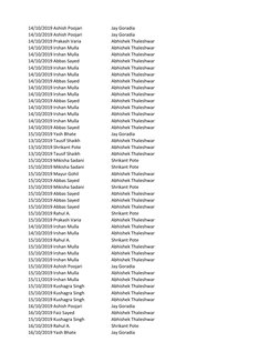 14/10/2019 Ashish Poojari
Jay Goradia
14/10/2019 Ashish Poojari
Jay Goradia
14/10/2019 Prakash Varia
Abhishek Thaleshwar
14/1