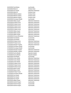 16/10/2019 Yash Bhate
Jay Goradia
16/10/2019 Rahul A.
Shrikant Pote
16/10/2019 Faiz Sayed
Abhishek Thaleshwar
16/10/2019 Rahu