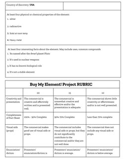 Country of discovery: USA
At least four physical or chemical properties of the element:
1.  silver
2. radioactive
3. Solid at