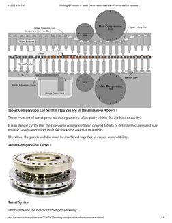 Compression Machine Principle Tablet Compression Machine Principles | PDF | Tablet (Pharmacy) | Equipment