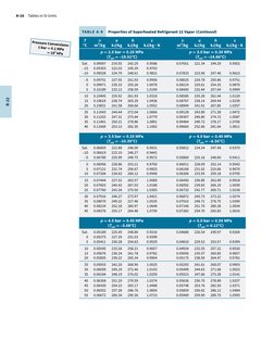 R-22 Refrigerant Properties Tables | PDF | Pressure