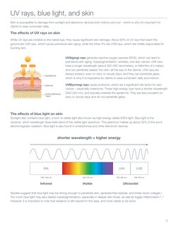 UV rays, blue light, and skin
Skin is susceptible to damage from sunlight and electronic devices both indoors and out – which