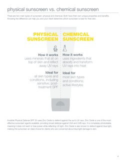 physical sunscreen vs. chemical sunscreen
There are two main types of sunscreen: physical and chemical. Both have their own u