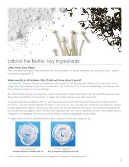 behind the bottle: key ingredients
Ultra-sheer Zinc Oxide
What’s the secret to Invisible Physical Defense SPF 30’s wearabilit