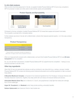 Compared to the key competitor, Invisible Physical Defense SPF 30 looked less opaque and spread more easily.  
The competitor