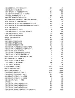 4116722 CORREIA DO ALTERNADOR 1 
144
144
4110030 VELA DE IGNICAO 4 
50.4
201.6
4090340 FILTRO DE OLEO DO MOTOR 1 
153
153
411