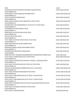 ITENS
VALOR
91H2001870 FILTRO OLEO MOTOR MITSUBISHI FG20/25N PECAS 
25,00 1,000 25,00 0,00
LOCALIZAÃ‡ÃƒO: M3
67502-26600-7 FI