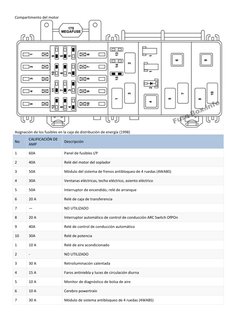 Compartimento del motor 
Asignación de los fusibles en la caja de distribución de energía (1998) 
No 
CALIFICACIÓN DE 
AMP 
D