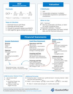 Investment Banking DCF Cheat Sheet | PDF